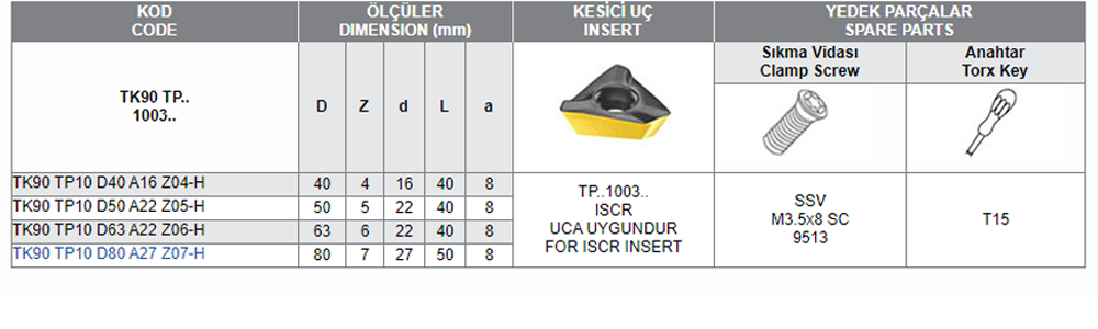 TK90 TP-1003 UCA UYGUN FREZELER